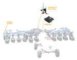 IntelliAg ISOBUS NH3 Control